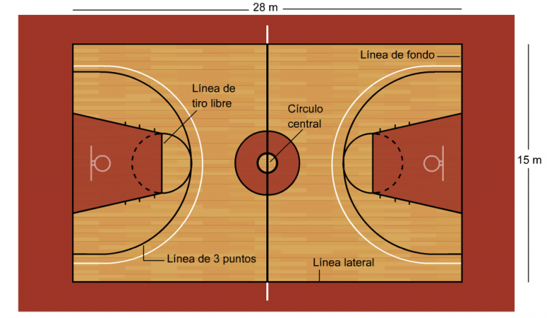 Conoce Las Reglas Del Baloncesto - Blog De Mundosilbato